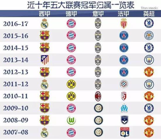 上再创佳绩